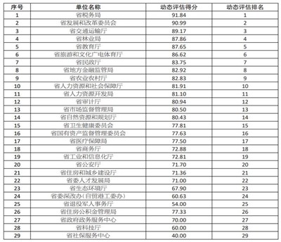 2024年澳門特馬今晚號碼,機(jī)制評估方案_LBI50.993動感版