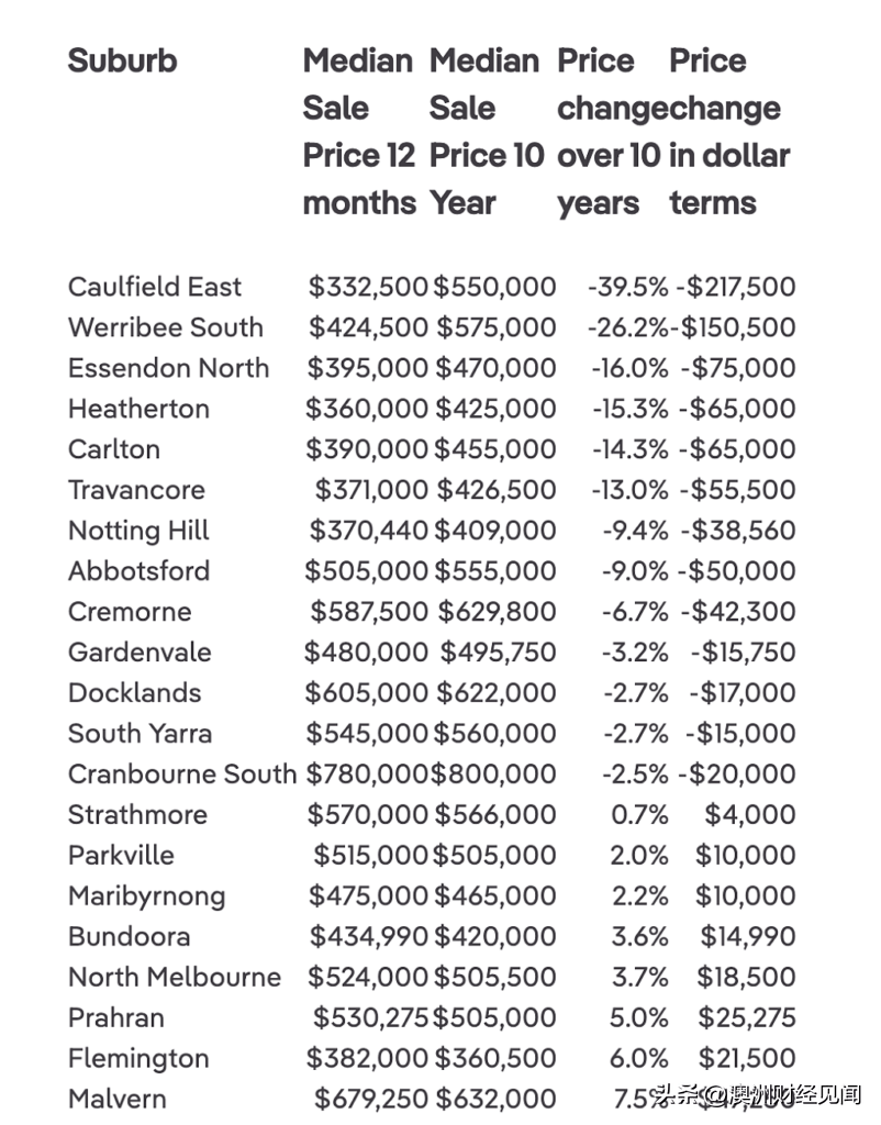 墨爾本最新房價走勢分析，市場趨勢與多元觀點解讀