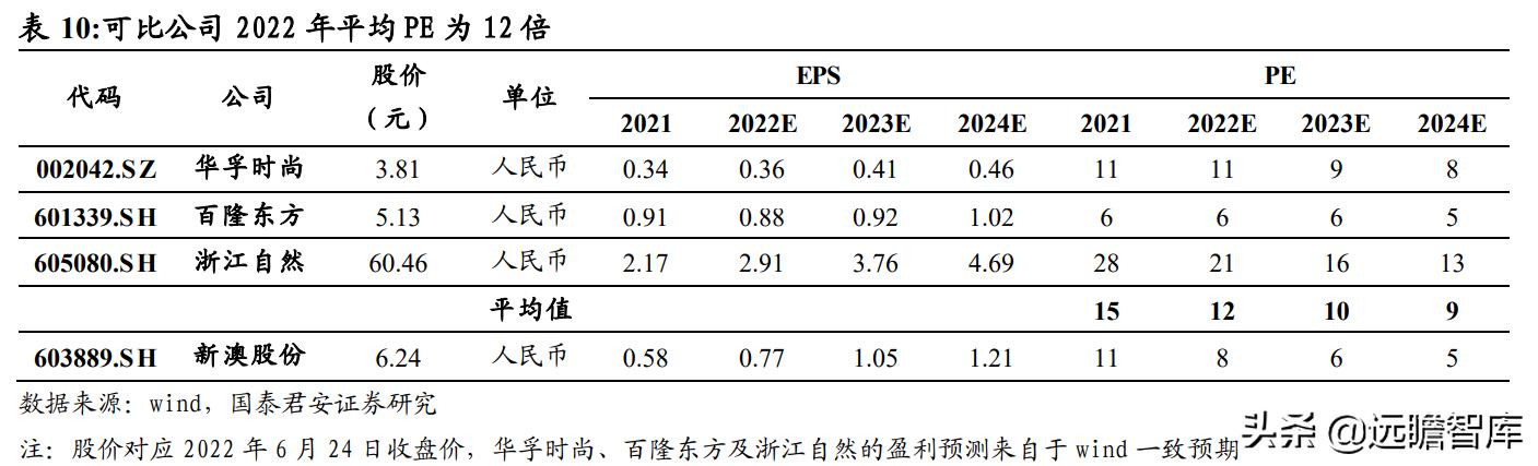 2024新澳正版掛牌之全扁,實地觀察數(shù)據(jù)設計_PXP27.342輕奢版