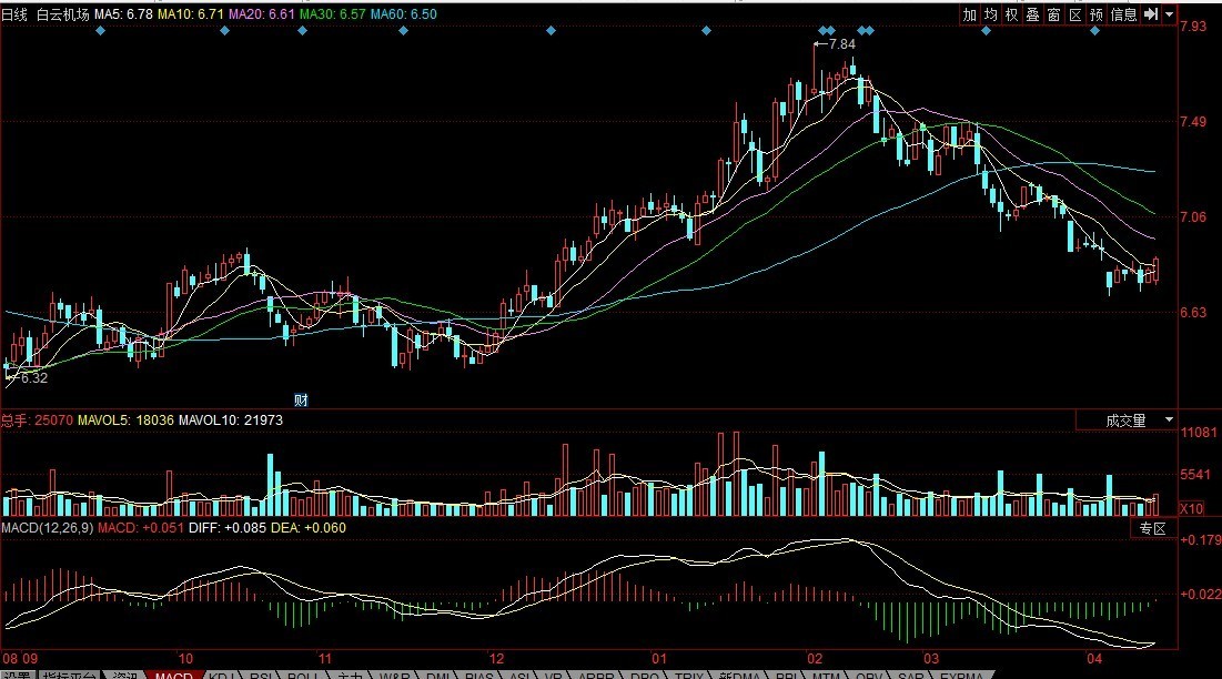 最新股票圖片大放送，股市風云一手掌握