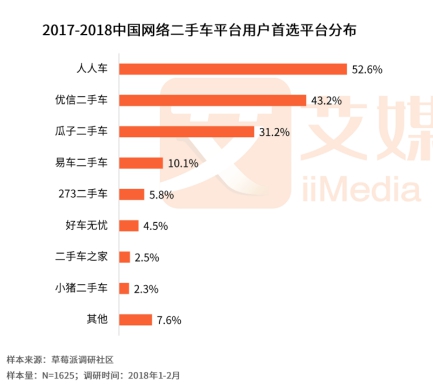 人人車最新融資進(jìn)展，自信與成就感的快車道，駛向成功之路