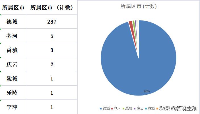 禹城最新樓價指南，獲取與理解樓市信息的攻略
