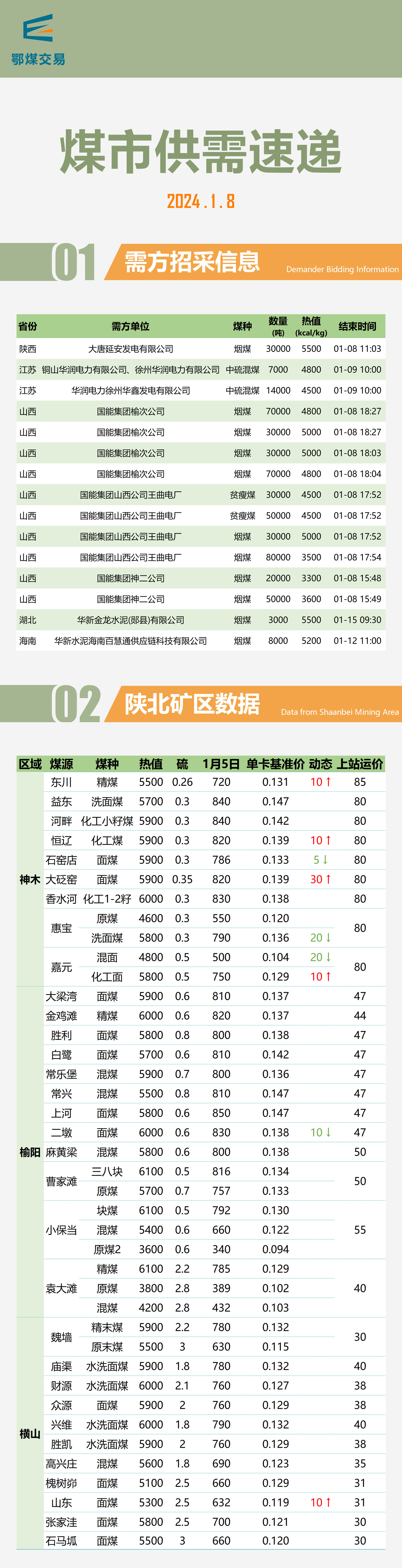重磅推出，2024最新煤炭行情及科技產(chǎn)品介紹
