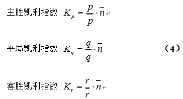 最新凱利指數(shù)，自然美景的輕松探索之旅