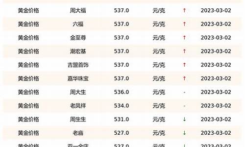 科技助力金價(jià)查詢(xún)，實(shí)時(shí)掌握國(guó)際金價(jià)動(dòng)態(tài)