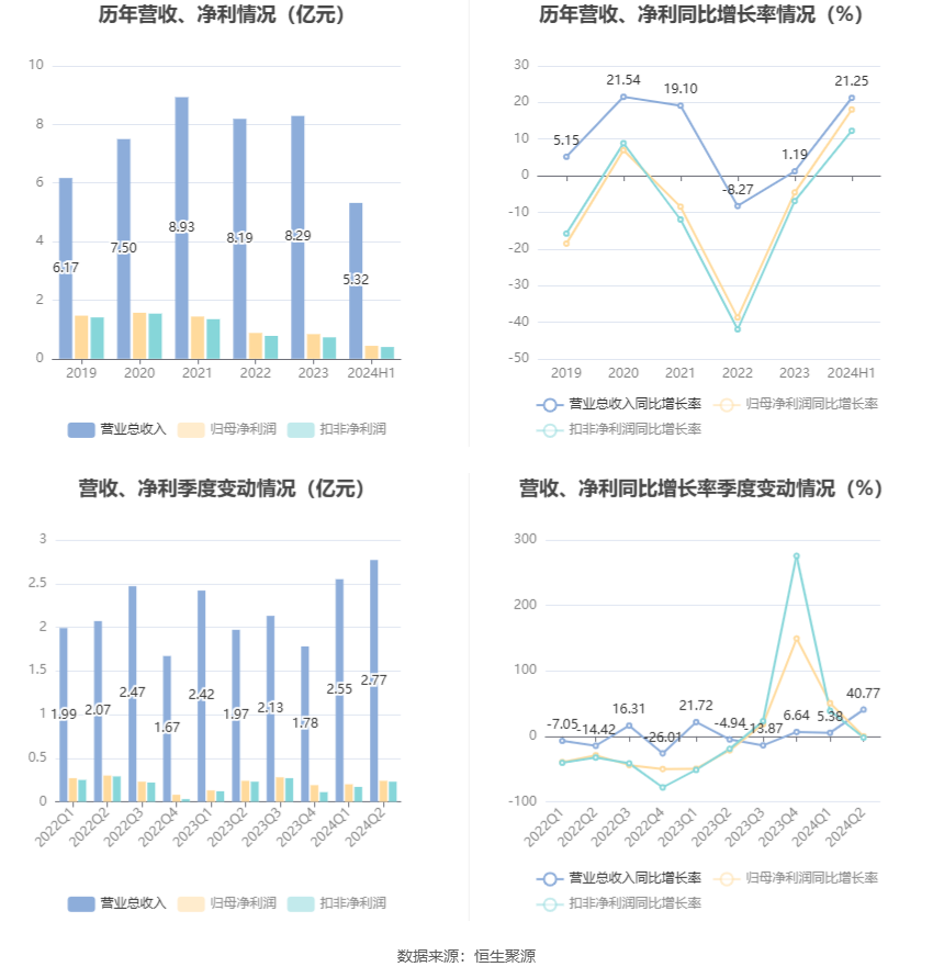 2024年新澳門天天彩開彩結(jié)果,科學(xué)分析嚴(yán)謹(jǐn)解釋_USU47.946觸感版