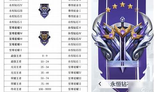 王者榮耀最新段位排行，榮耀路上的溫情陪伴與成長之路