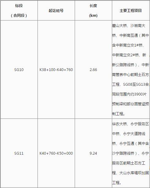 花都最新工程中標(biāo)，自信、變化與成就感的勝利之歌啟航新征程