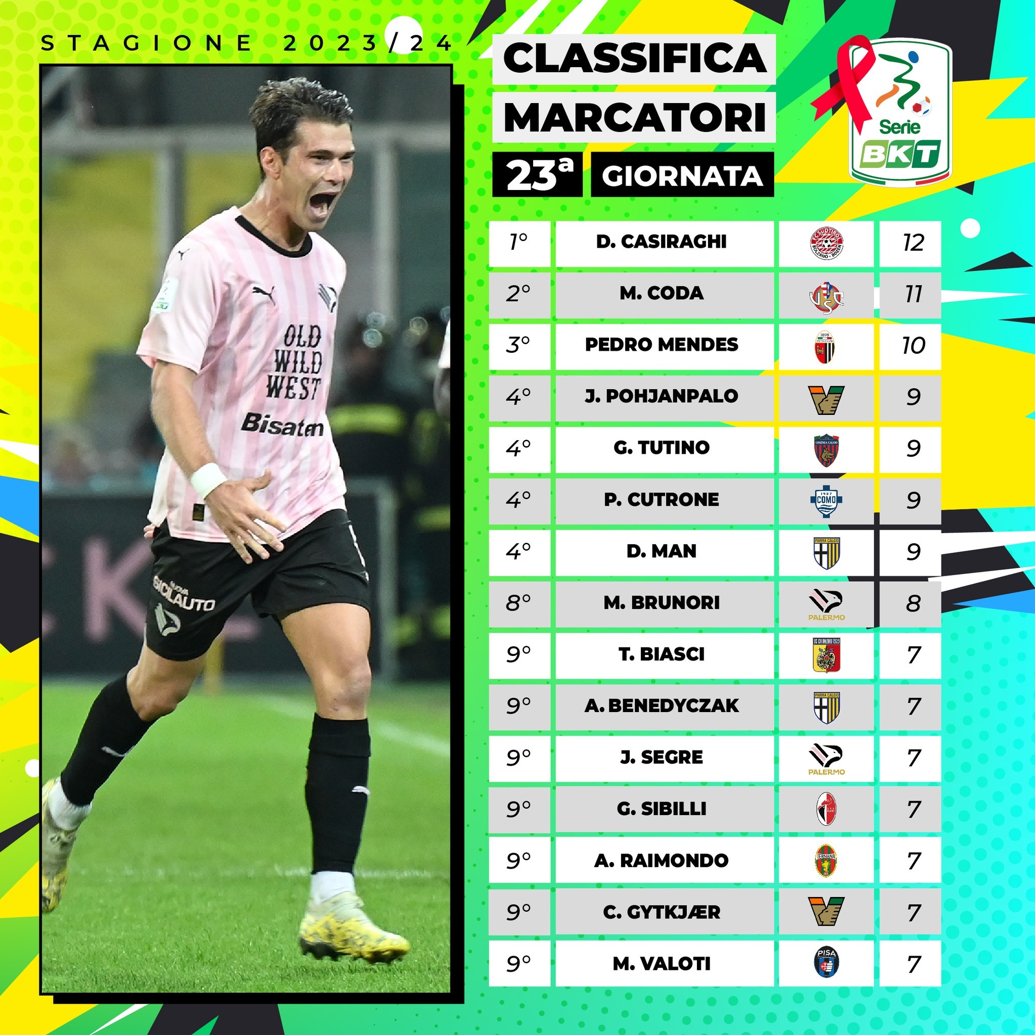 意甲射手榜最新動(dòng)態(tài)，科技重塑足球榮耀，激情體驗(yàn)刷新認(rèn)知