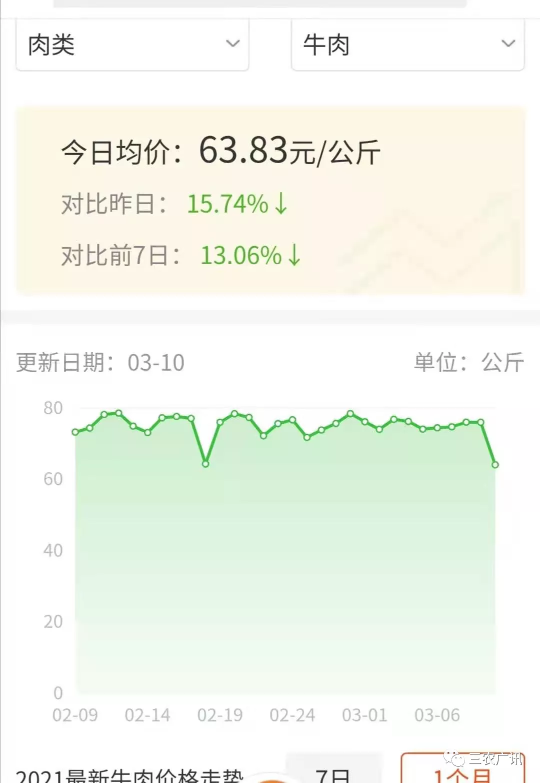 牛羊肉最新價(jià)格,牛羊肉最新價(jià)格，市場走勢下的多元觀點(diǎn)分析