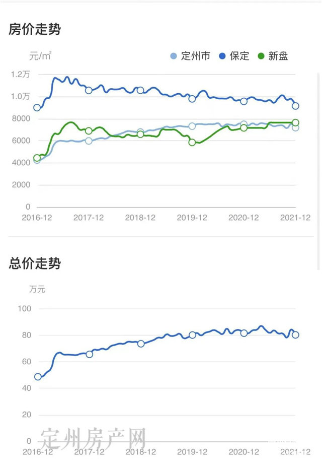 河北省定州市最新房價探索，自然美景之旅，尋求內心平和與寧靜的旅程