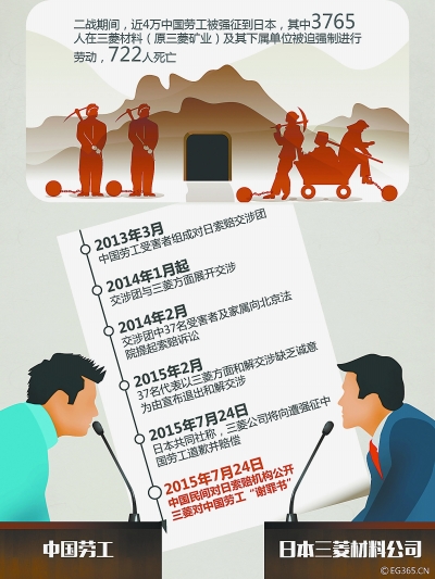 二戰(zhàn)勞工三菱的最新動態(tài)，愛與陪伴的溫馨日常