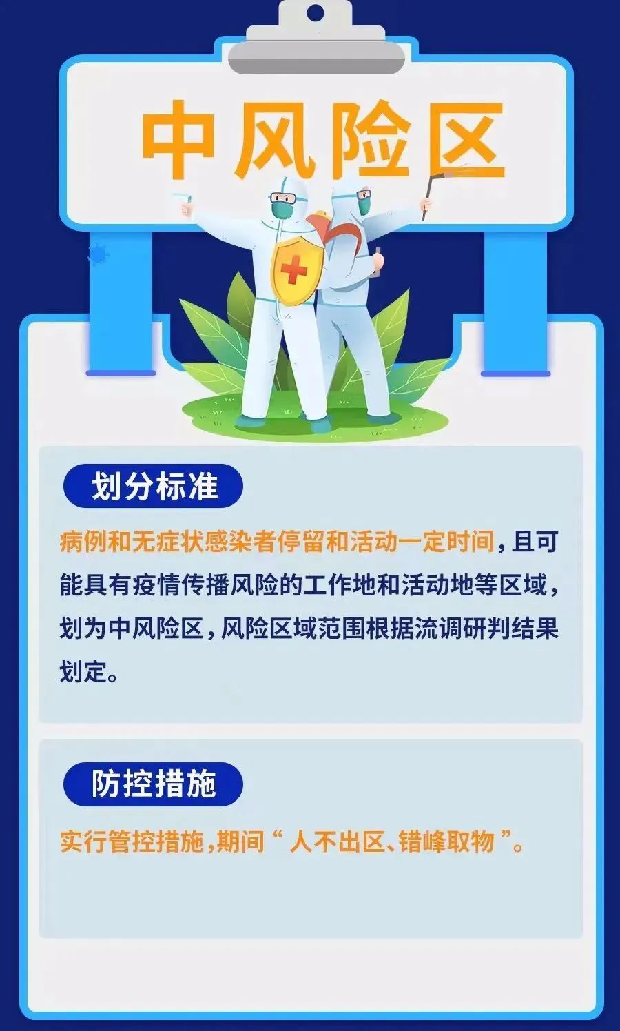 最新中低風(fēng)險區(qū)的深度觀點論述與解析