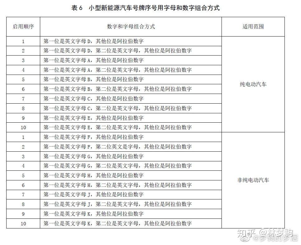 最新京a號碼,最新京A號碼，啟程探索自然美景，尋找內(nèi)心的平和