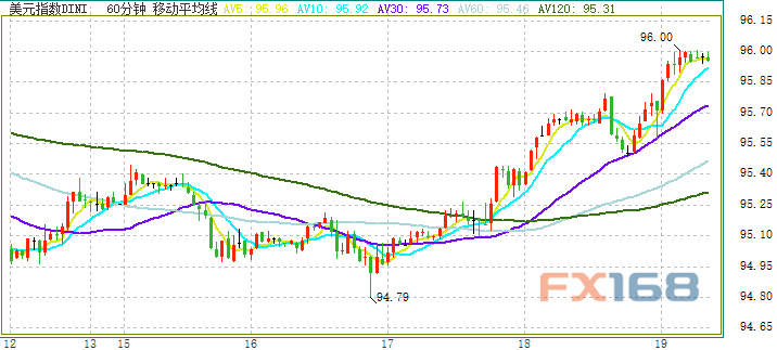 溫馨家園里的美元時(shí)光，最新美元指數(shù)走勢(shì)探秘
