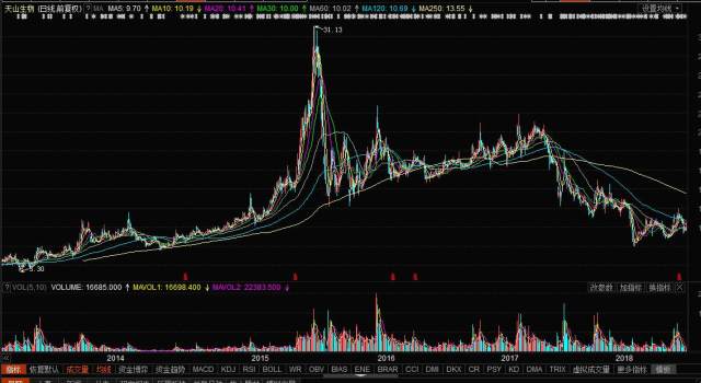 天山生物股票，科技前沿引領(lǐng)者，重塑未來生物經(jīng)濟新紀元