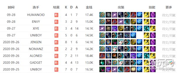 LOL比賽下注背后的真實情感紐帶，友情與陪伴在虛擬世界的體現(xiàn)