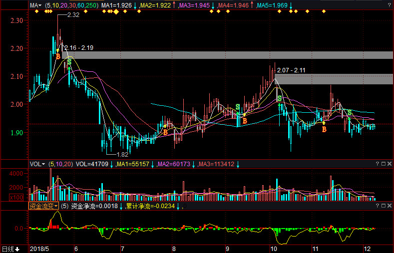 油服股票，時代印記與市場脈動的交織