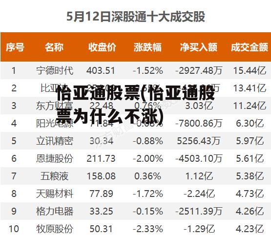 怡亞通上市之路揭秘，企業(yè)成長歷程回顧與上市時(shí)間探討