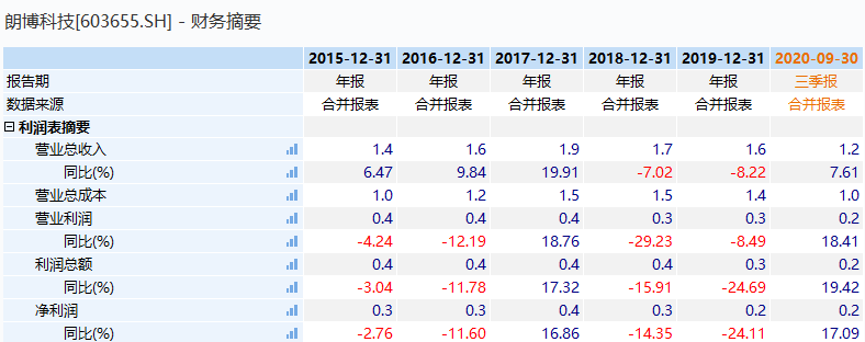 織布機(jī)市場(chǎng)，高度控盤下的未來行情展望