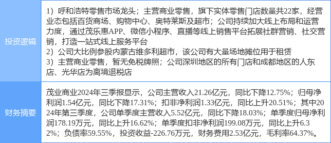 茂業(yè)商業(yè)股票，學(xué)習(xí)、變革與自信的舞蹈之路
