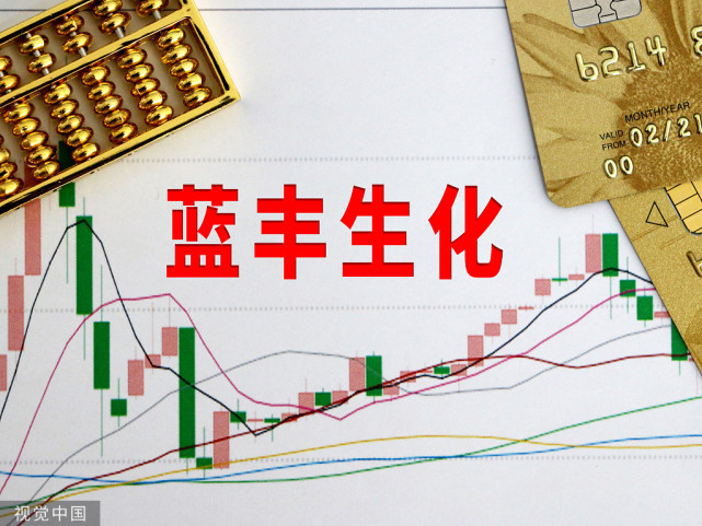 藍(lán)豐生化最新公告，變化催化成長(zhǎng)，學(xué)習(xí)鑄就自信