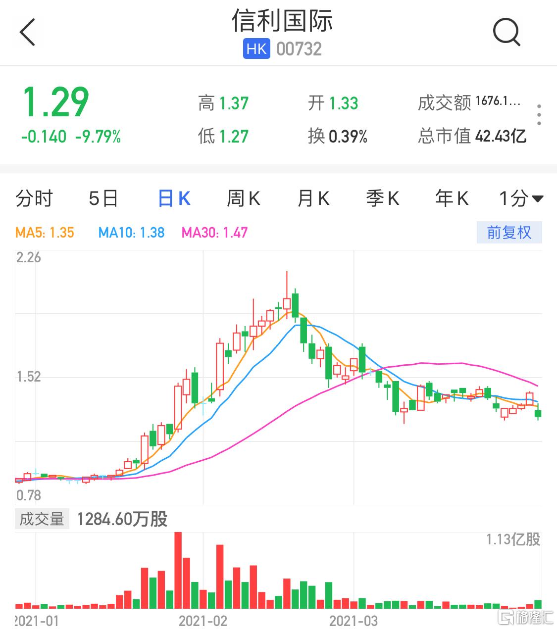 信利股票，一段關(guān)于股票與友情的溫馨故事