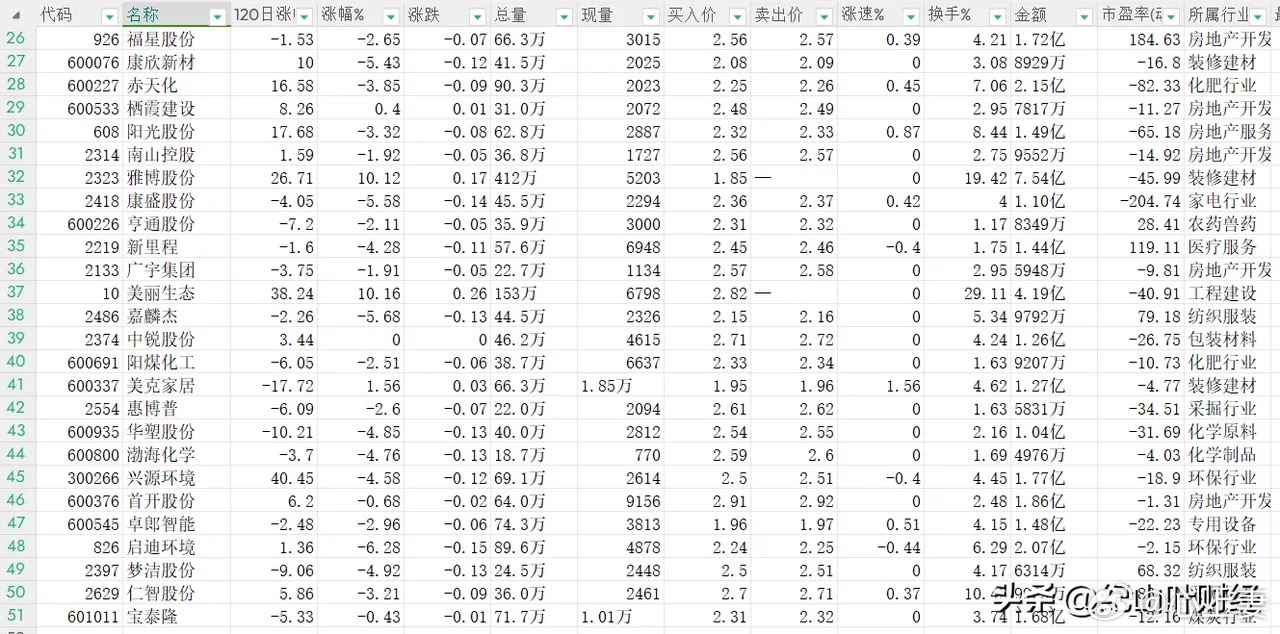 低價(jià)位股票詳解，一份全方位選擇指南