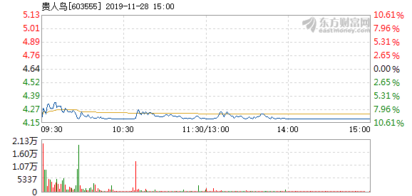 貴人鳥股票停牌原因深度解析，背后的原因與影響探討