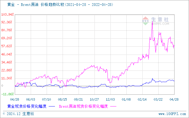 上海貴金屬今日行情，科技與生活的無縫融合