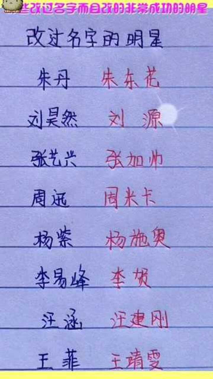 網(wǎng)絡(luò)時(shí)代下的明星網(wǎng)名探索，星光熠熠的新領(lǐng)域