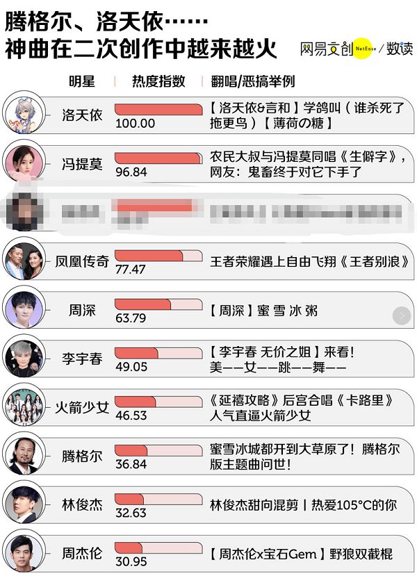科技之音引領(lǐng)潮流音樂，熱門歌曲排行新生活