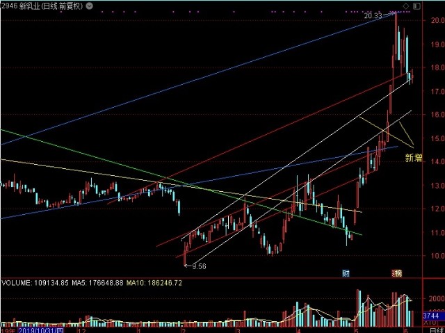 京藍股票行情，時代的浪潮引領者，行業(yè)領航者的股票動態(tài)