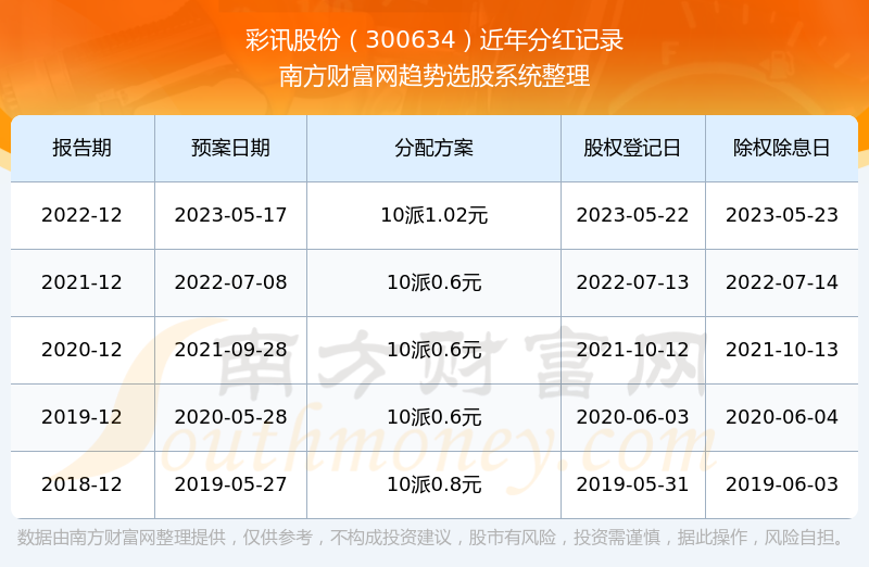 彩訊股票，投資新視角與焦點熱議