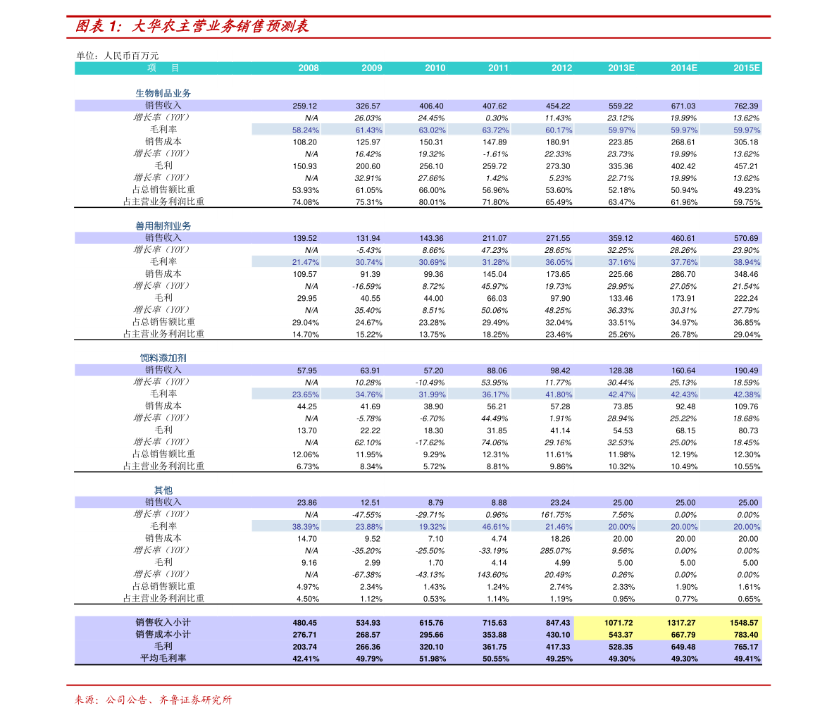 富士康股票代碼，深度解析與投資者指南