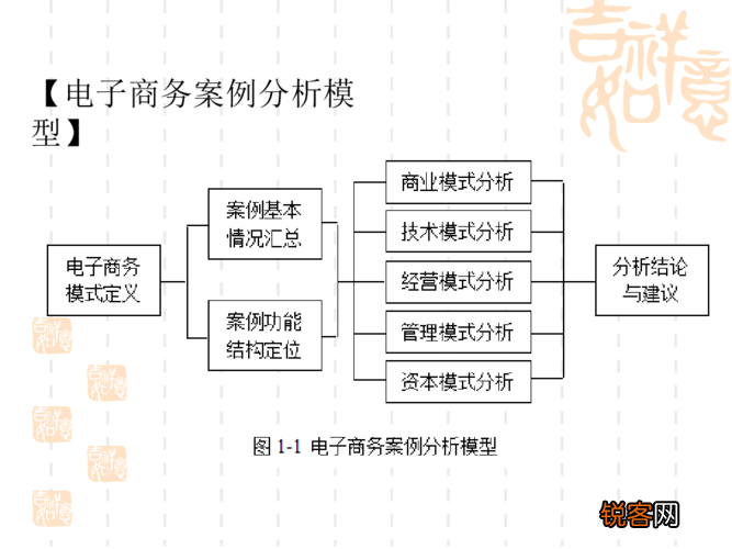 最新電商案例深度解析與觀點闡述，深度分析與解讀