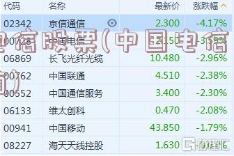 電信股票，探索自然美景的心靈之旅之旅