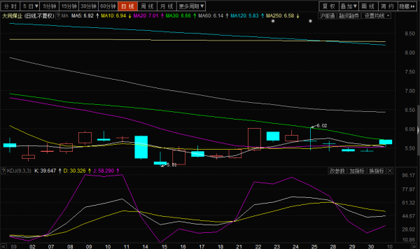 探索獨特煤業(yè)小店，大同煤業(yè)股票的投資價值