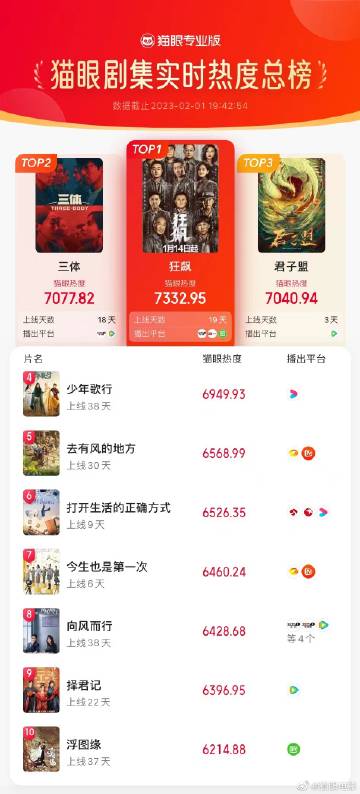 貓眼電影官網(wǎng)，夢(mèng)想起航，自信與成就感的源泉