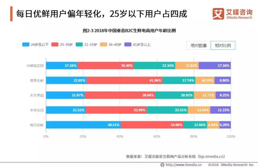 美菜網最新熱點資訊速遞??