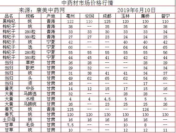 中藥材批發(fā)價格表，歷史背景、重大事件與地位影響分析