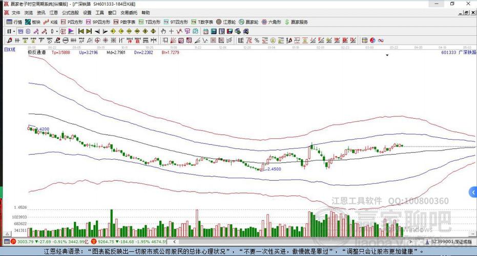 揭秘601333股票，投資亮點與前景展望分析