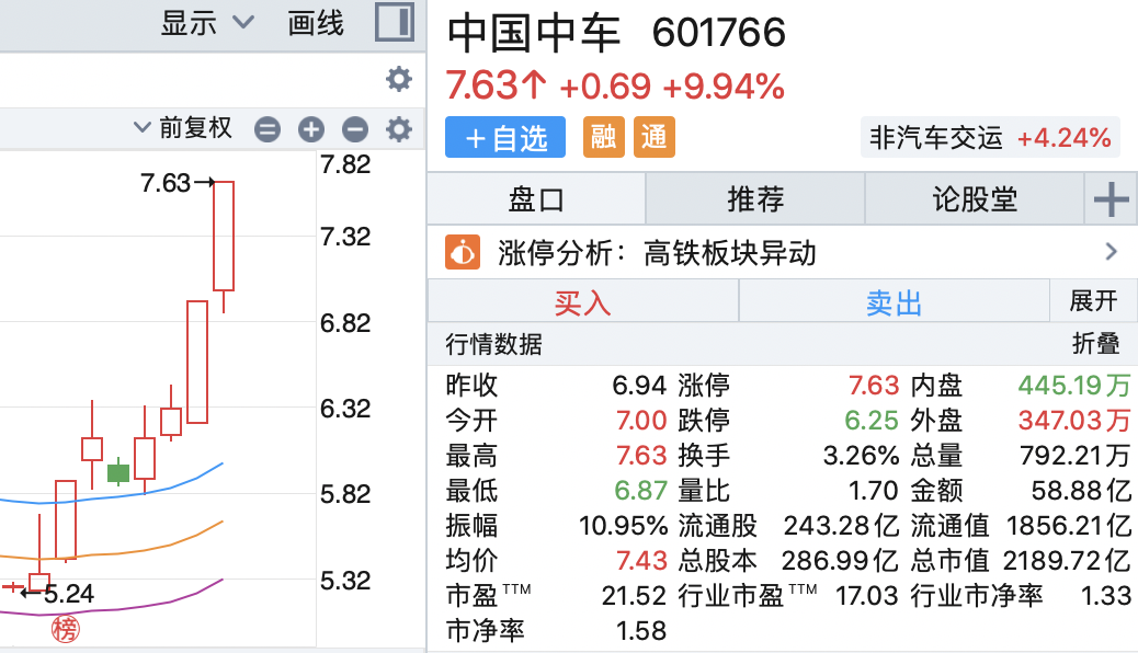 中車股票行情今日走勢與小巷特色小店探秘