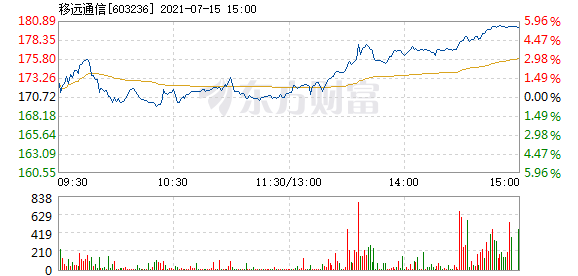 移遠(yuǎn)股票深度解析，探尋投資價(jià)值的奧秘