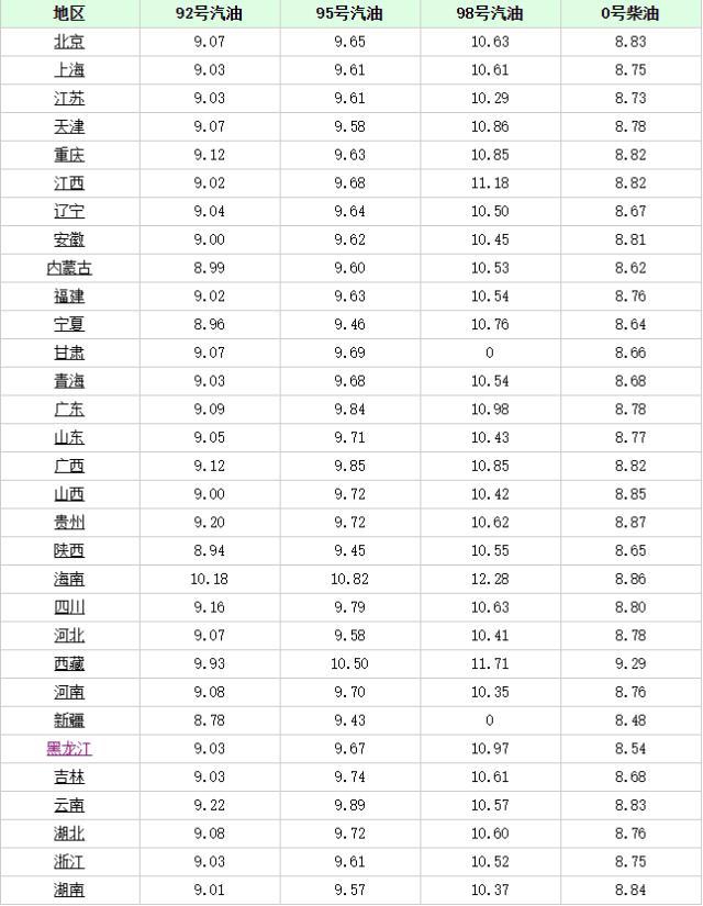 長(zhǎng)沙最新油價(jià)趨勢(shì)，科技重塑能源體驗(yàn)，引領(lǐng)未來生活革新