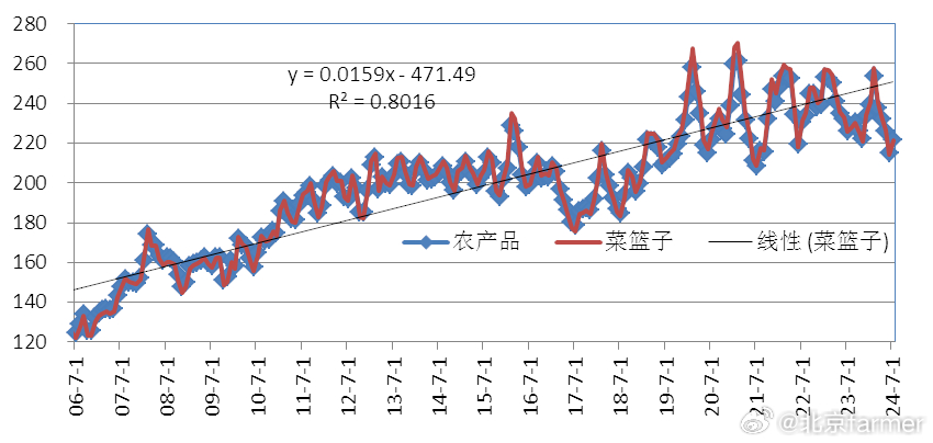 農(nóng)產(chǎn)品價(jià)格指數(shù)深度解析，揭示市場(chǎng)波動(dòng)背后的秘密????