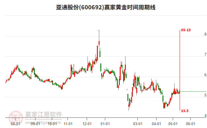 揭秘科技領(lǐng)航者600692股票的高科技產(chǎn)品之旅，未來已至！