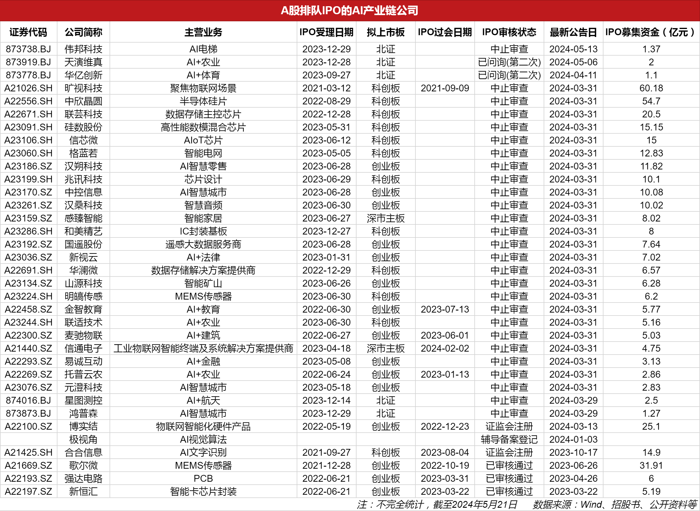 擬上市公司排隊名單背后的故事，小秘密與大家庭的溫馨之旅