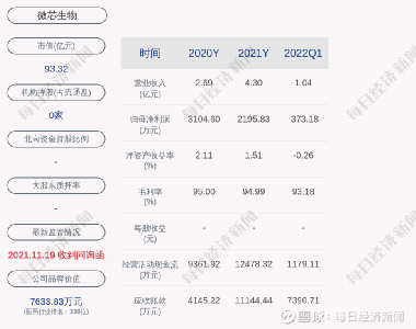 微芯生物股票，小巷中的生物科技之星閃耀成長之路