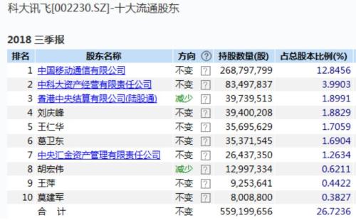 私募大佬葛衛(wèi)東最新持股深度解析，揭秘其最新投資組合及策略布局